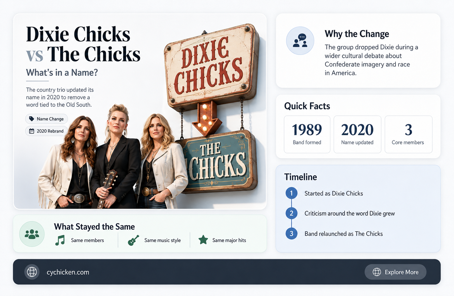 are the dixie chicks the same as the chicks