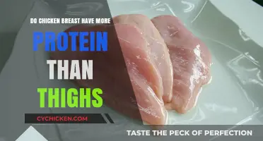 Chicken Breast vs. Thighs: Which Has More Protein?