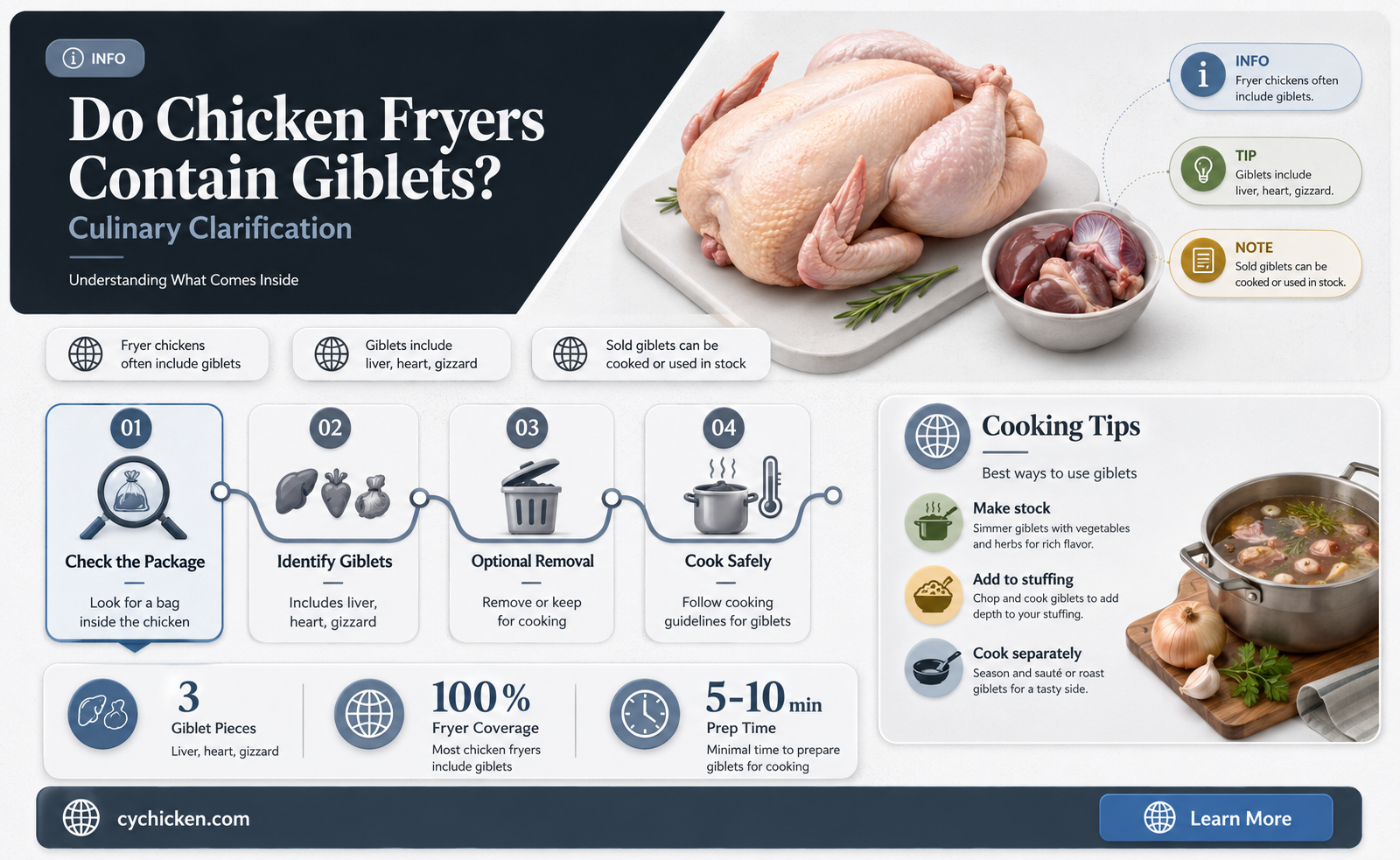 are there giblets in a chicken fryer