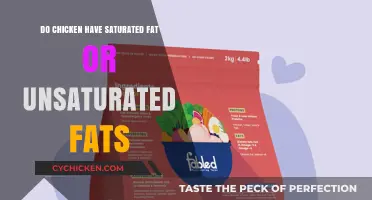 Chicken Fat: Saturated or Unsaturated? Uncovering the Truth
