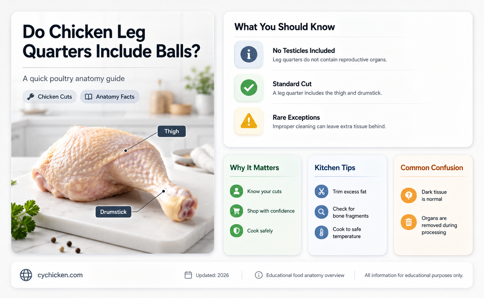 are there chicken balls on leg quarter