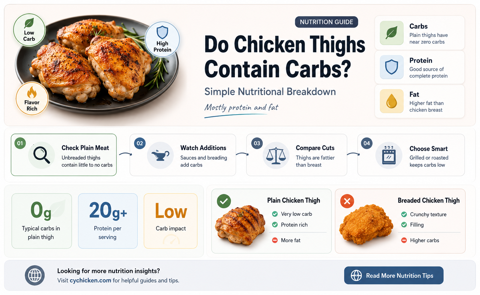 are there carbs in chicken thighs