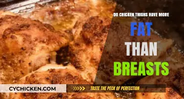 Chicken Thighs vs. Breasts: Which Has More Fat Content?