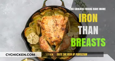Chicken Thighs vs. Breasts: Which Has More Iron Content?