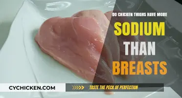 Chicken Thighs vs. Breasts: Sodium Content Comparison and Nutrition Facts