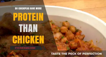 Chickpeas vs. Chicken: Which Protein Source Packs More Punch?