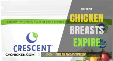 Do Frozen Chicken Breasts Expire? A Guide to Safe Storage and Consumption