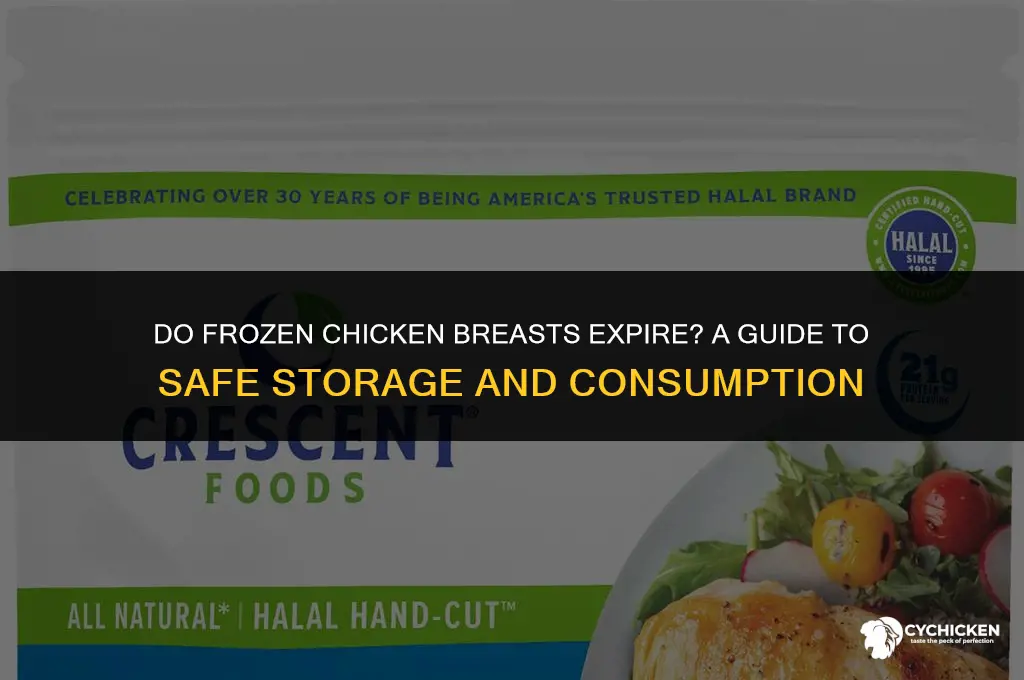 do frozen chicken breasts expire