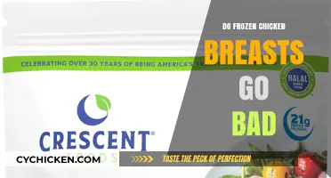 Do Frozen Chicken Breasts Go Bad? A Comprehensive Guide