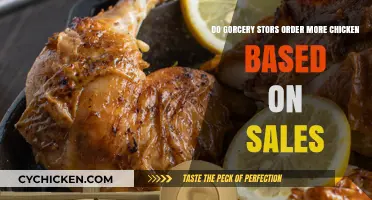 Decoding Poultry Procurement: How Sales Influence Chicken Orders at Grocery Stores