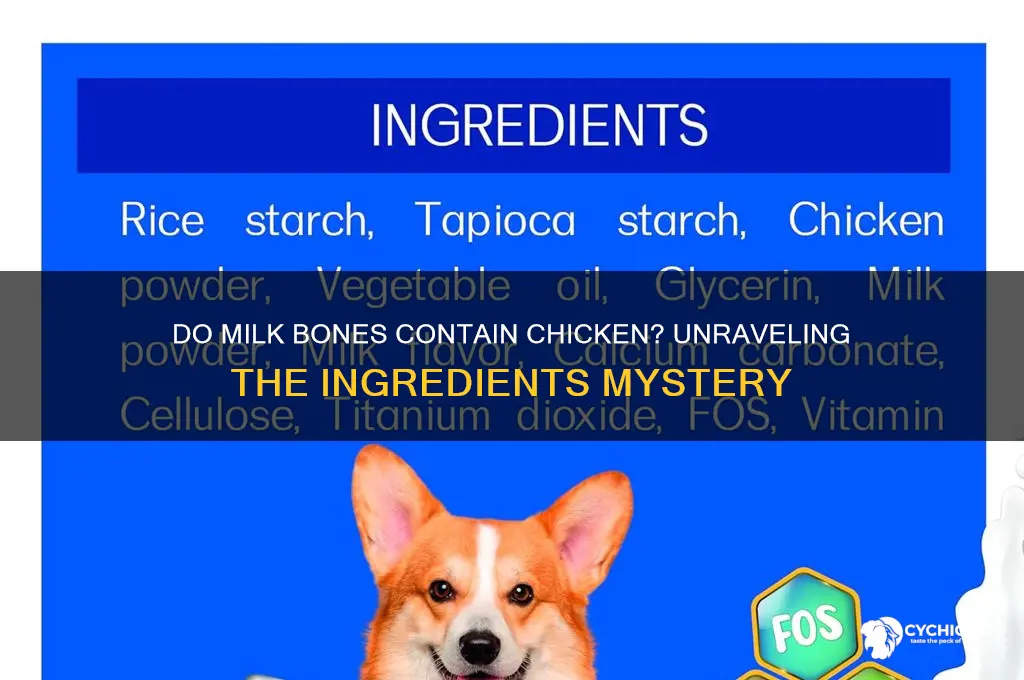 do milk bones have chicken in them