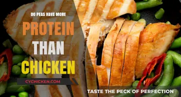 Peas vs. Chicken: Which Protein Source Packs More Punch?