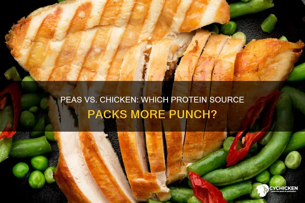 do peas have more protein than chicken