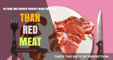Meat Emissions: Pork, Chicken, and Beef Compared