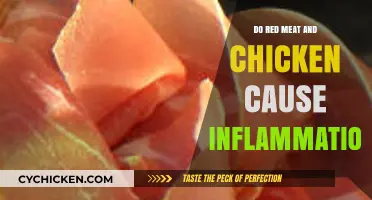 Red Meat and Chicken: Uncovering Their Role in Inflammation
