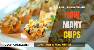 Measuring Chicken: Cups or Pounds?