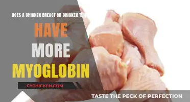 Chicken Breast vs. Thigh: Which Has More Myoglobin?