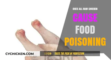 Does All Raw Chicken Cause Food Poisoning? Unraveling the Myth