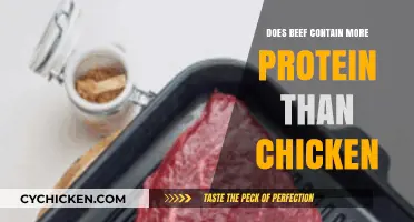 Beef vs. Chicken: Which Offers More Protein per Serving?