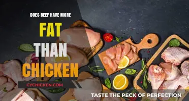 Beef vs. Chicken: Comparing Fat Content in Popular Meats