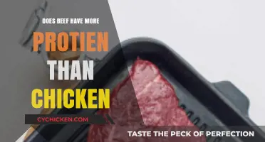 Beef vs. Chicken: Which Offers More Protein per Serving?