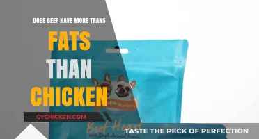 Beef vs. Chicken: Which Has More Trans Fats?