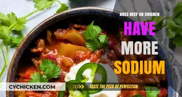 Beef vs. Chicken: Which Has More Sodium in Your Diet?