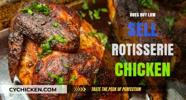 Is Buying Low and Selling Rotisserie Chicken a Profitable Venture?