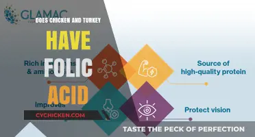 Folic Acid in Poultry: Chicken and Turkey Nutritional Breakdown