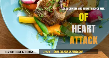 Meat for Heart Health: Chicken and Turkey's Role
