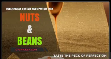 Chicken vs. Nuts & Beans: Which Packs More Protein?