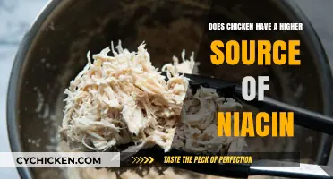 Chicken's Niacin Content: A Higher Source Compared to Other Meats?