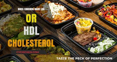 Chicken Cholesterol: LDL or HDL? Unraveling the Truth