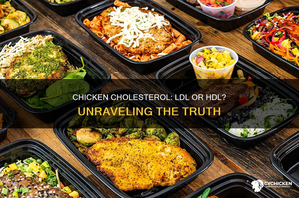 does chicken have ldl or hdl cholesterol