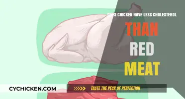 Chicken vs. Red Meat: Which Has Less Cholesterol for a Healthier Diet?