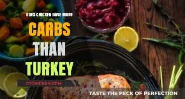 Chicken vs. Turkey: Which Poultry Has More Carbs?