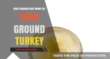 Chicken vs. Ground Turkey: Which Has More Fat?