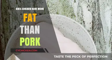 Chicken vs. Pork: Which Meat Has More Fat Content?