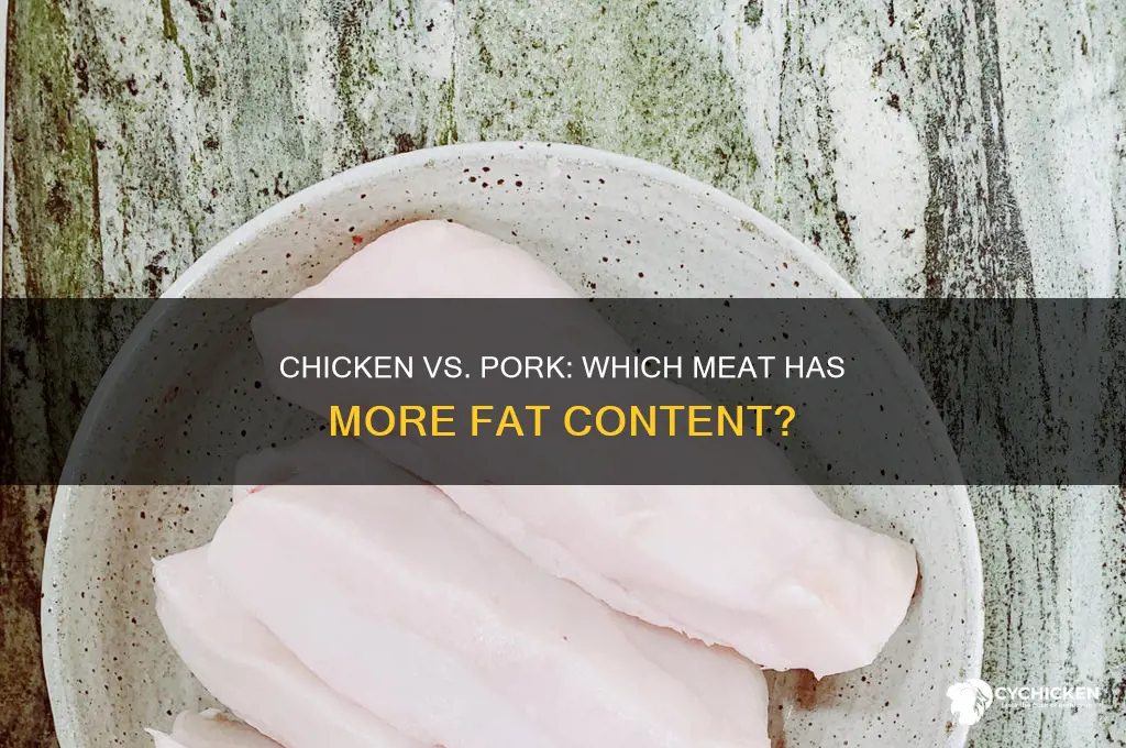 does chicken have more fat than pork