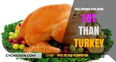 Chicken vs. Turkey: Which Poultry Has More Fat?