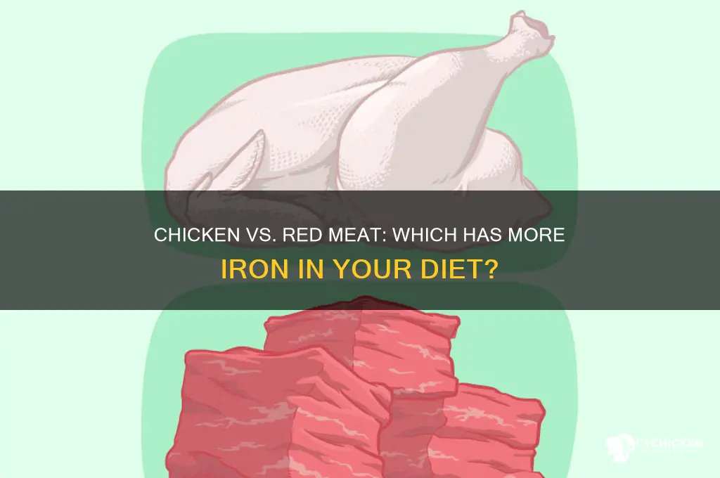 does chicken have more iron than red meat