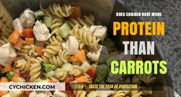 Chicken vs. Carrots: Which Packs More Protein for Your Diet?