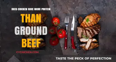 Chicken vs. Ground Beef: Which Protein Source Reigns Supreme?