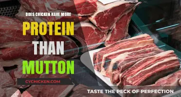 Chicken vs. Mutton: Which Offers Higher Protein Content?