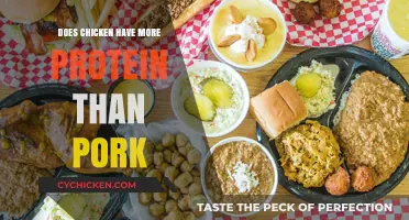 Chicken vs. Pork: Which Meat Offers More Protein?