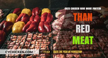 Chicken vs. Red Meat: Which Offers More Protein per Serving?