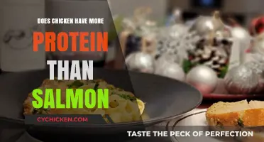 Chicken vs. Salmon: Which Protein Source Reigns Supreme?