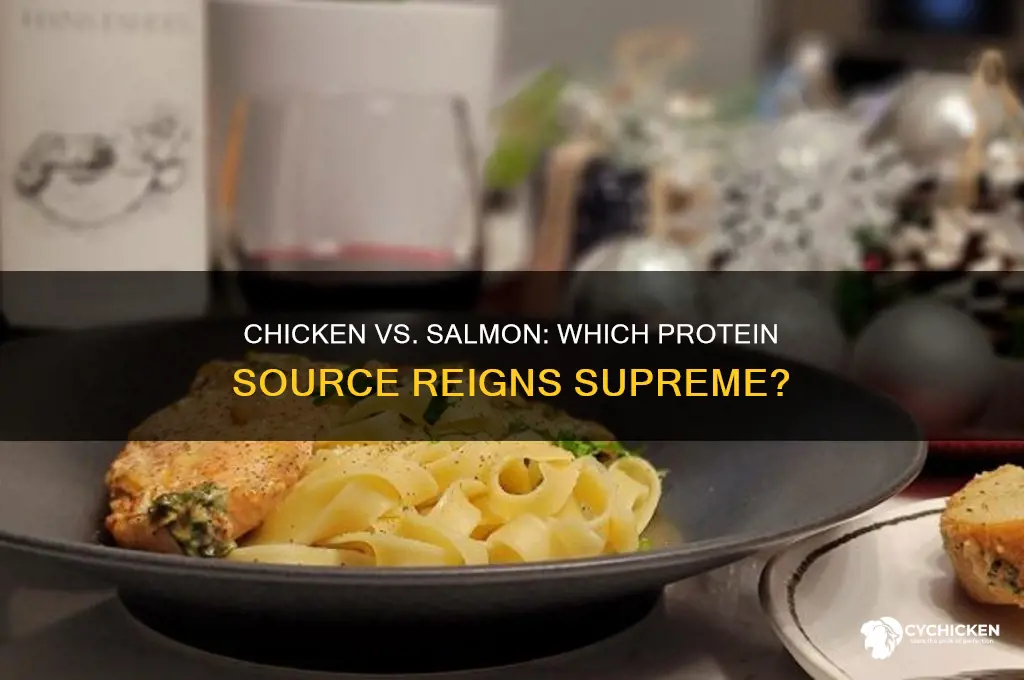 does chicken have more protein than salmon