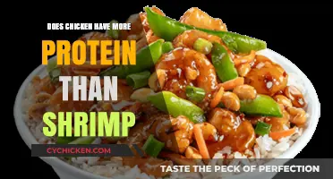 Chicken vs. Shrimp: Which Protein Source Packs More Punch?