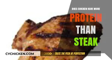 Chicken vs. Steak: Which Protein Source Packs More Muscle?